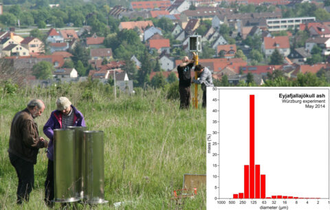 Fig. 1. Getting ready for the first experimental run: Scientists check the impulse cannons (left side in the foreground). An electrical field sensor is prepared by the team from the UK Met Office and National Centre for Atmospheric Science (right side in the background). The inset graph shows the grain size distribution of the ash used in the experiments. Credit: Physikalisch Vulkanologisches Labor, Uni-Wuerzburg
