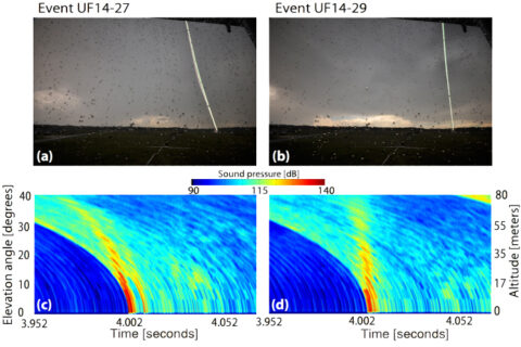 Comparison of (top) long-exposure optical photographs of two different triggered lightning events and (bottom) acoustically imaged profiles of the discharge channel, corrected for sound speed propagation and atmospheric absorption effects. The apparent tilt of the lightning bolt in the left photo is also seen in the acoustic image. Credit: University of Florida, Florida Institute of Technology, and Southwest Research Institute