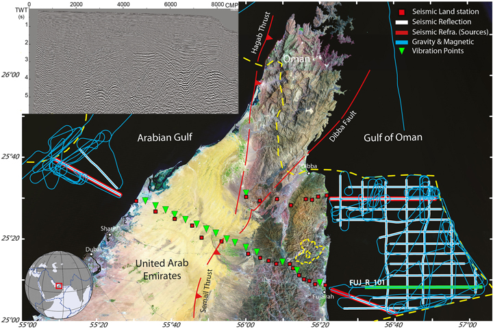 Fig. 1. This satellite image shows the site of the experiments. Shots for the refraction experiment were fired offshore (thick red lines) and recorded on land by broadband seismometers (red squares). Reflection transects are indicated by white lines. Gravity and magnetic data (light blue lines) were acquired throughout the cruise. We plan to deploy vibroseis trucks to several locations (green inverted triangles) to complement the existing data set. The yellow dashed line depicts the boundary between the United Arab Emirates (UAE) and other countries; the bottom left inset shows the location of the UAE. The top left inset shows a seismic record for reflection line FUJ_R_101 (highlighted in green). Credit: Adapted from Landsat
