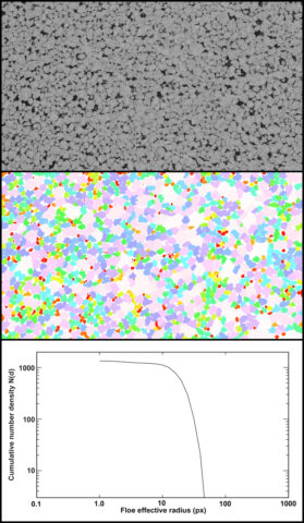Fig. 2. (top) Aerial image of pancake field, taken by the S1000 UAV on 9 April (day 2). (middle) Floe segmentation based on mathematical morphology for the aerial image (following Paget et al. [2001]). (bottom) Probability distribution function of floe size distribution. Click image for larger version.