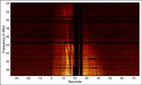 An example spectrogram running from 37 to 54 megahertz from a bright fireball observed on 17 October 2014. Credit: Obenberger et al., 2014, doi:10.1088/2041-8205/788/2/L26