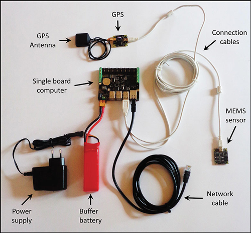 internal-devices-phidgets-gps