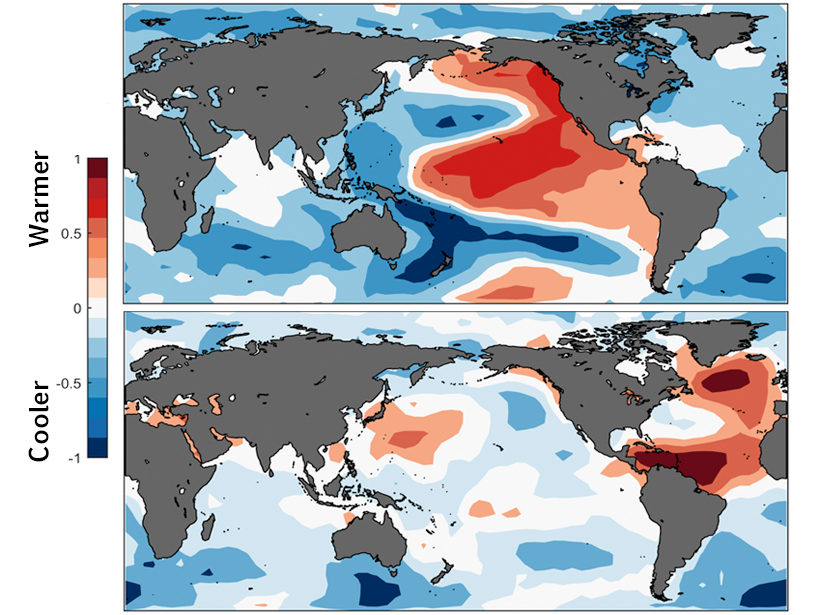 Estimated pattern of multidecadal internal variability in (top) Pacific and (bottom) Atlantic sea surface temperatures.