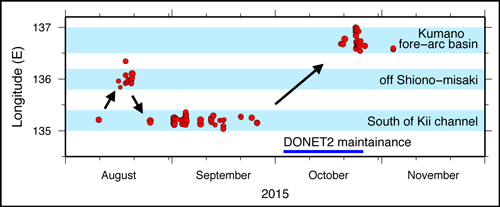VLF earthquake activity in 2015.