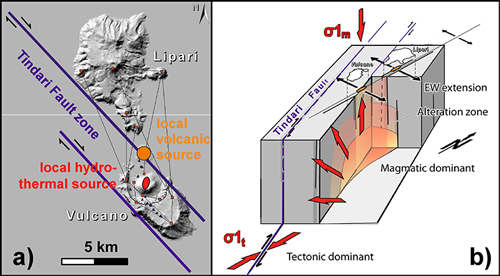 The Vulcano-Lipari system (Aeolian Islands).