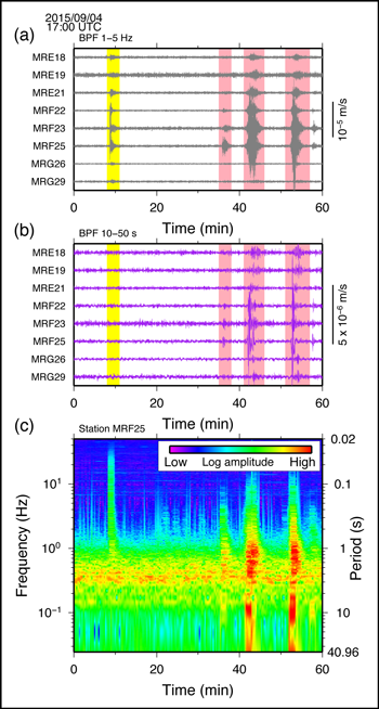 Waveforms showing the vertical component of velocity seismograms during VLF activity observed on 4 September 2015 by DONET2 stations.