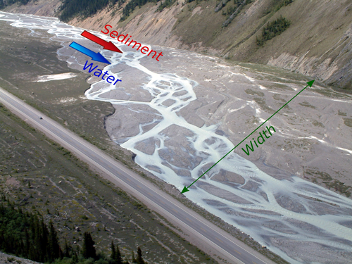 The Sunwapta River (Alberta, Canada), a proglacial braided river characterized by multiple interweaving channels.