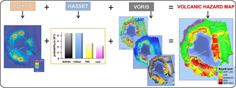 Example of the methodology used and results obtained using VOLCANBOX for long-term volcanic hazard assessment on Deception Island, between Antarctica and Argentina.