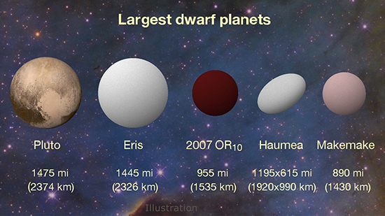 five-of-six-largest-dwarf-planets.jpg