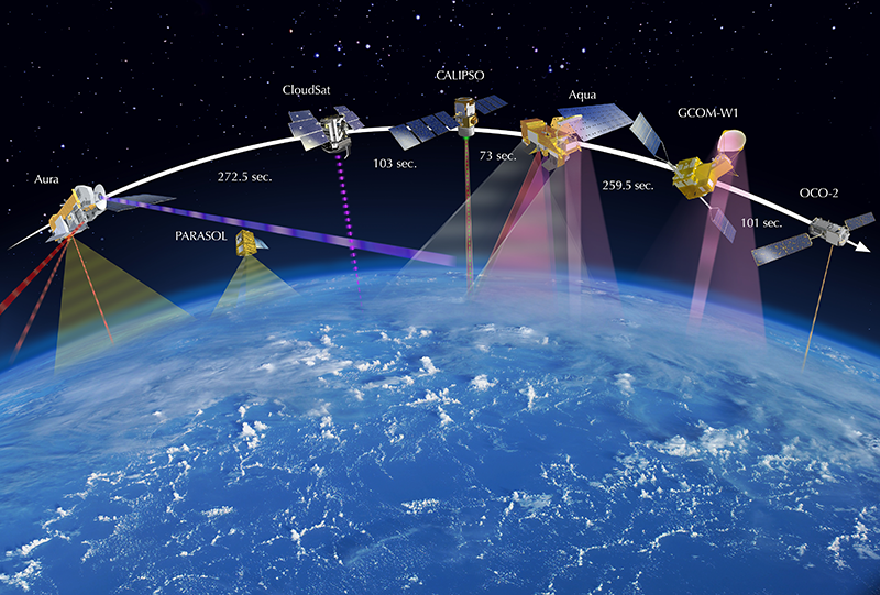 Satellites that cross the equator each day at 1:30 p.m. local time.