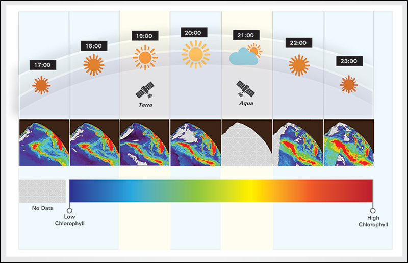 GEO-CAPE would provide multiple satellite views of areas of the coastal ocean throughout the day.