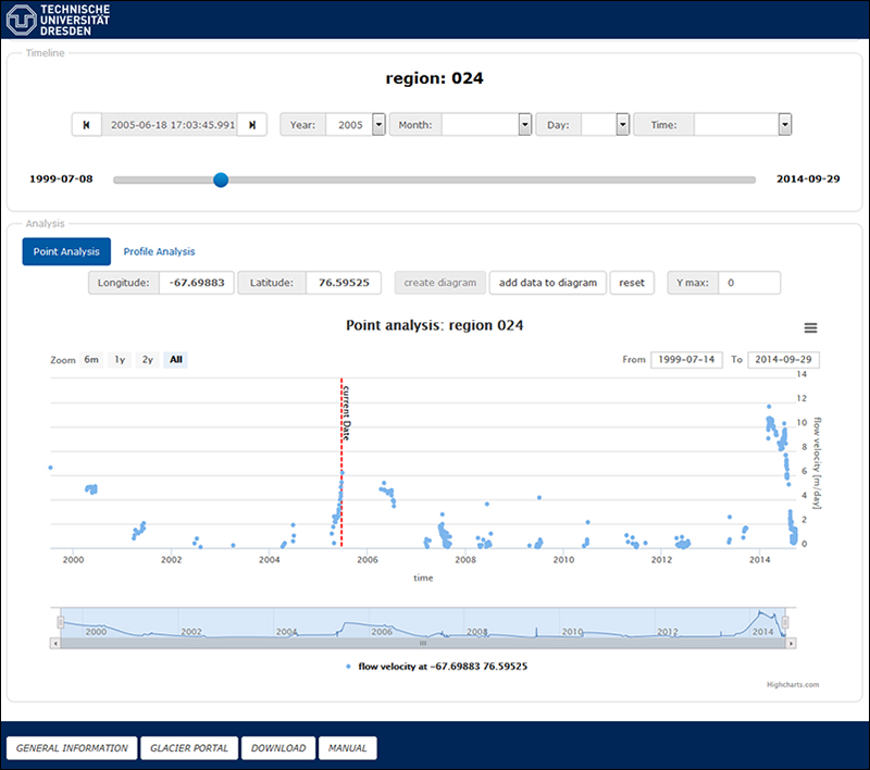 Screenshots of data display tools in the web portal display