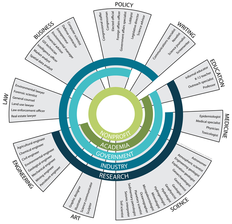 What does it mean to have a career in geoscience?