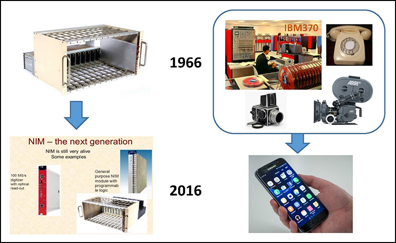 Fig. 1. Radiation measurement instrumentation versus consumer technology.