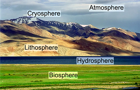 Tibetan landscape showing the atmosphere, cryosphere, lithosphere, hydrosphere, and biosphere.