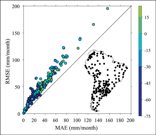 This plot shows values of the mean absolute error (MAE) and corresponding values of the root-mean-square error (RMSE) associated with the spatial interpolation of monthly precipitation
