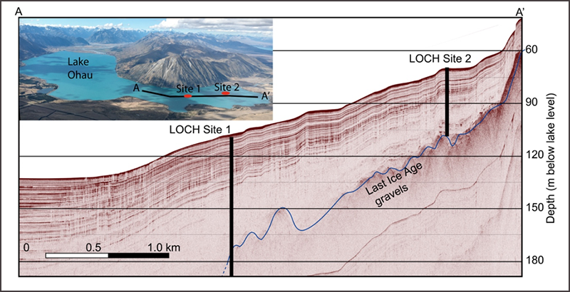 Locations of LOCH project drill holes in New Zealand’s Lake Ohau.