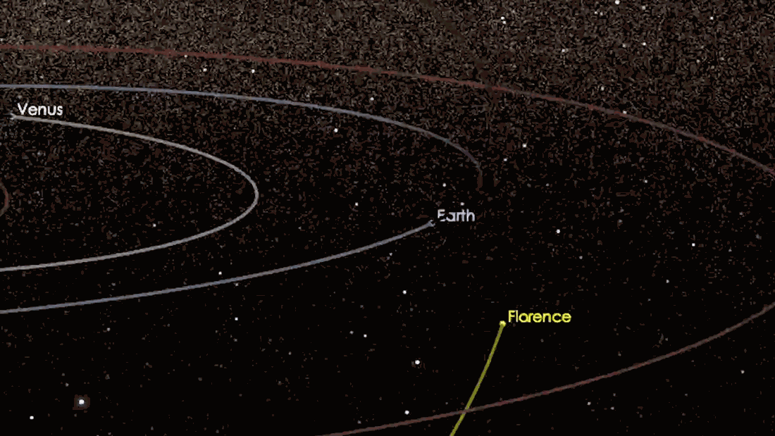 Animation of Florence's orbit near Earth.
