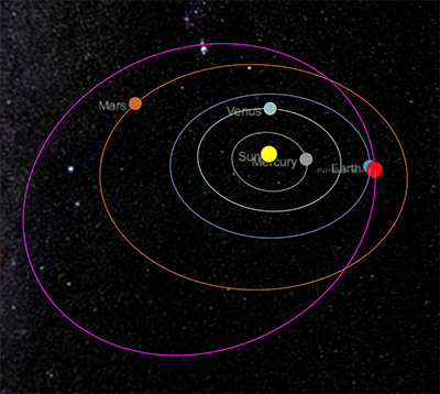 Florence's orbit