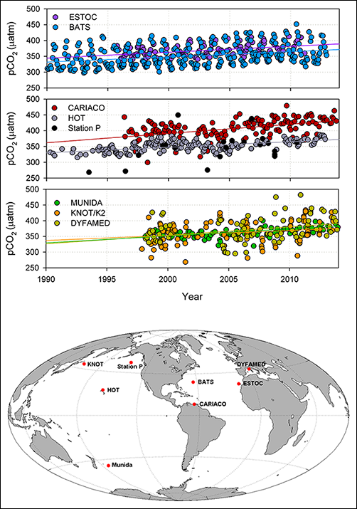 Time series observations of surface ocean carbon dioxide partial pressure and locations of time series stations.