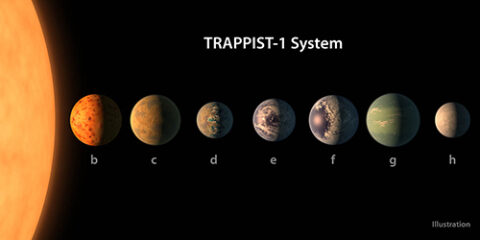 World Space Week: TRAPPIST exoplanets
