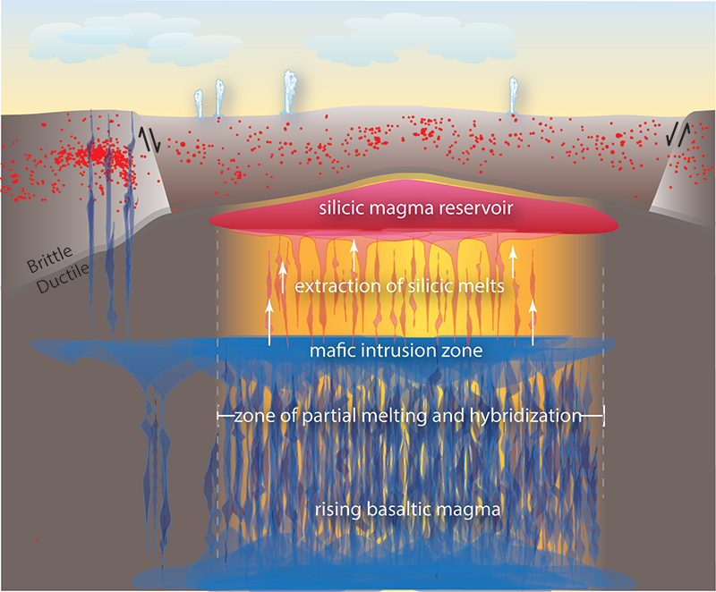 Geology In The West Country  Predicting Eruptions