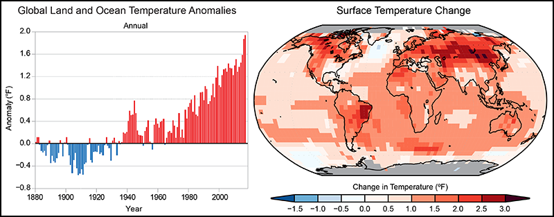 How Will Climate Change Affect The United States In Decades - 