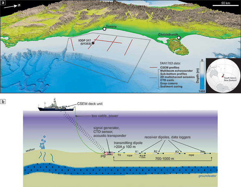 Data and setup schematic from the MARCAN program’s TAN1703 oceanographic expedition.