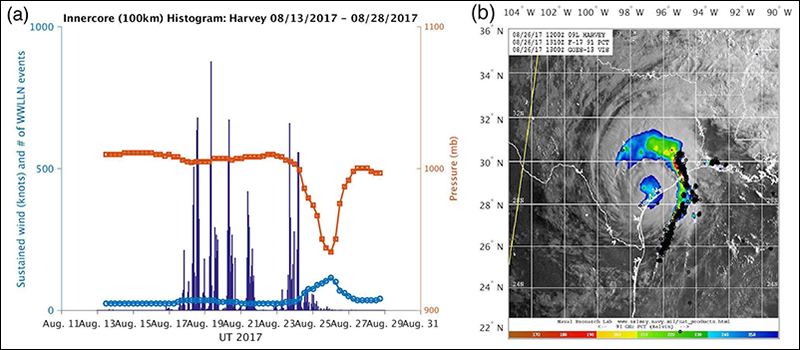Lightning and intensity histogram and lighting strike locations for Hurricane Harvey, in 2017.