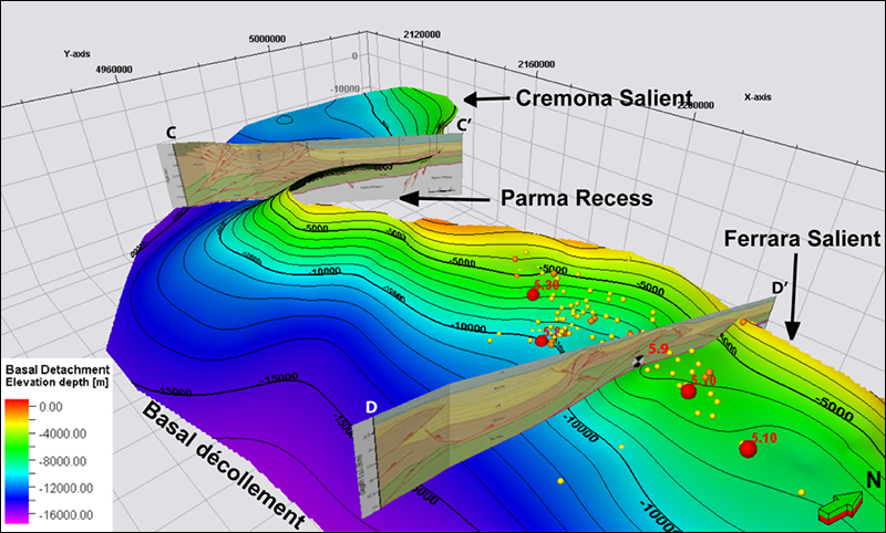 : Researchers examine well and seismic reflection data from Italy’s Po Valley to understand the movement of the Northern Apennines