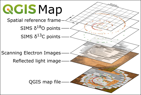 This workflow for data import into QGIS relies on X-Y coordinates from one instrument to calibrate the map units