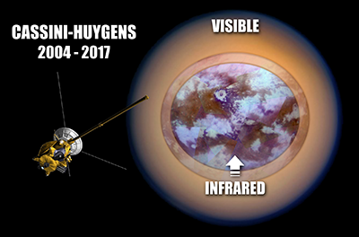 Researchers work to unravel the surface composition of Titan using infrared light