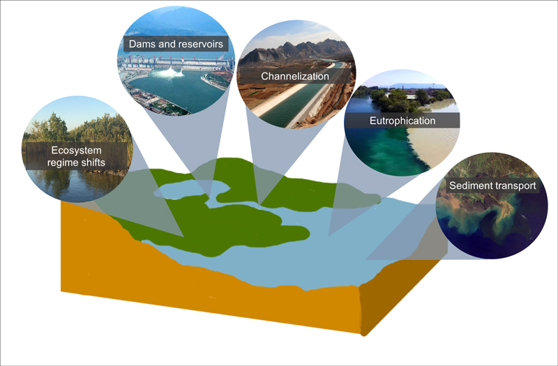 Effects of human activities on natural resources jobs