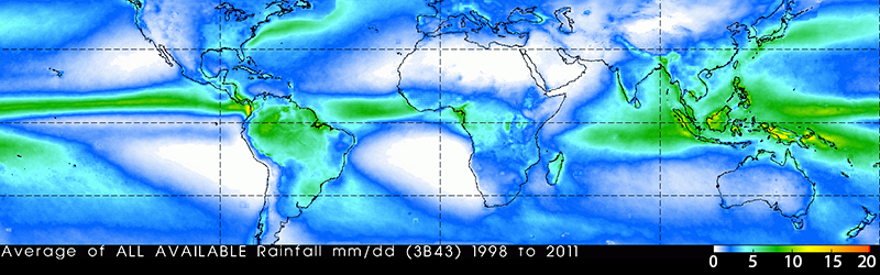Global average rainfall rate