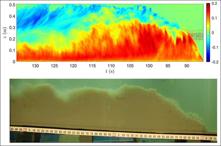 How Do Turbidity Currents Accelerate? Eos