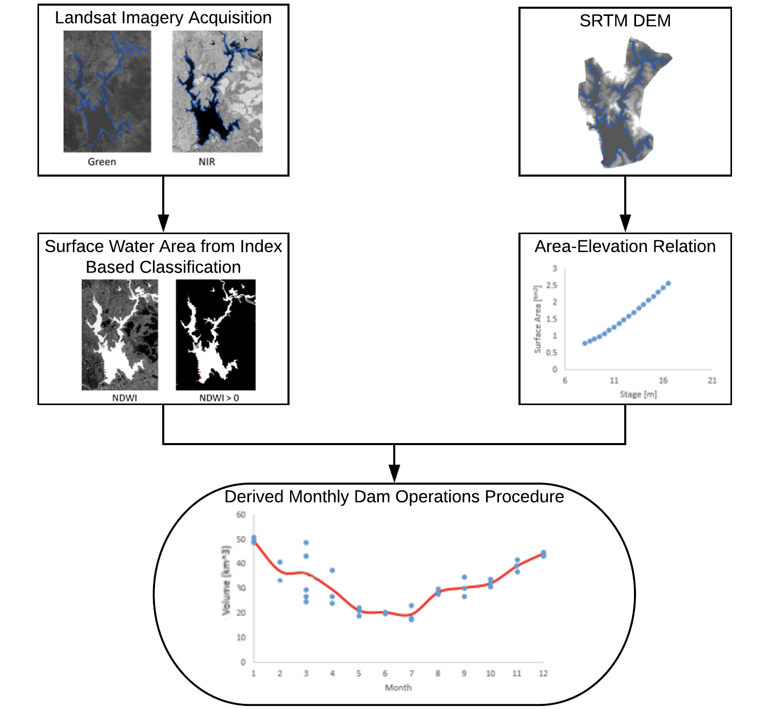 Fig. 3. Overall methodology