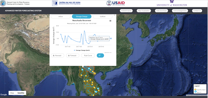 Fig. 1. Screen shot from the operational water forecasting system maintained by NAWAPI.