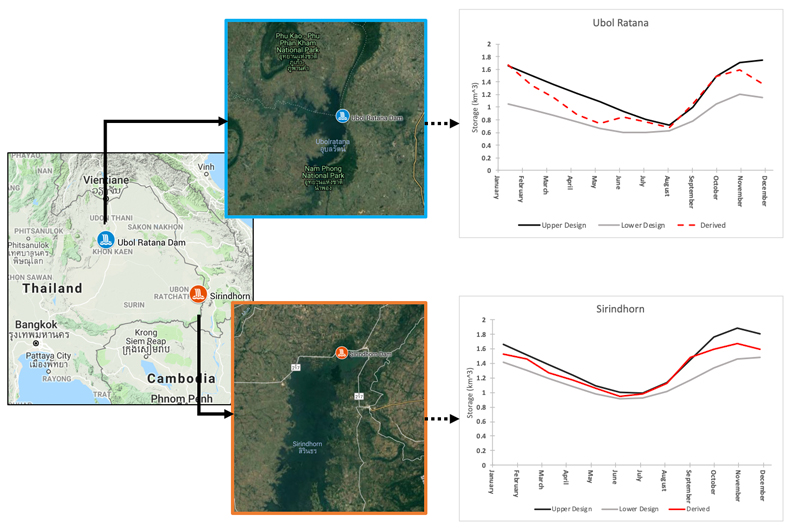 Fig. 4. Testing the satellite-based technique to derive the state of dam operations. 