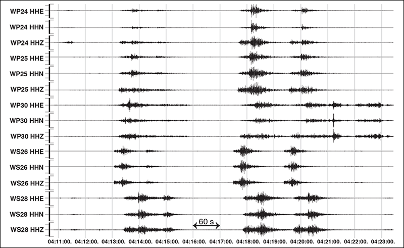 Example seismograms recorded for three earthquakes on 24 June 2018 across five western peninsula AACSE land stations. Example seismograms recorded for three earthquakes on 24 June 2018 across five western peninsula AACSE land stations.