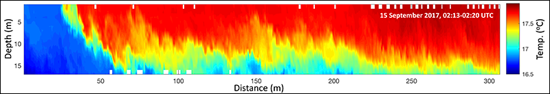 Temperature cross-shore section of a sharp front in the upper water column at the Inner Shelf Dynamics Experiment study site Temperature cross-shore section of a sharp front in the upper water column at the Inner Shelf Dynamics Experiment study site