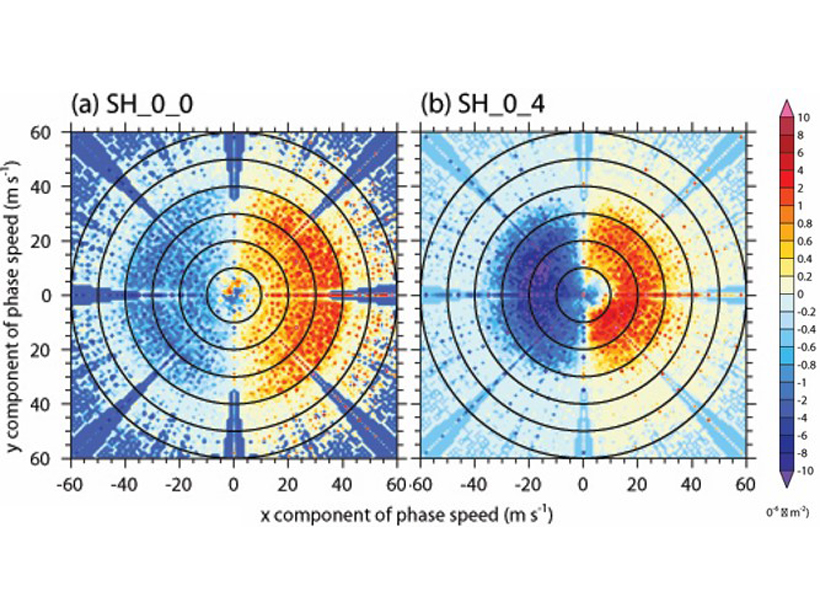 Spectral decomposition of the fluxes generated by a tropical cyclone