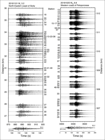Seismograms from two earthquakes at local and regional distances recorded at the LipARi array. Seismograms from two earthquakes at local and regional distances recorded at the LipARi array.