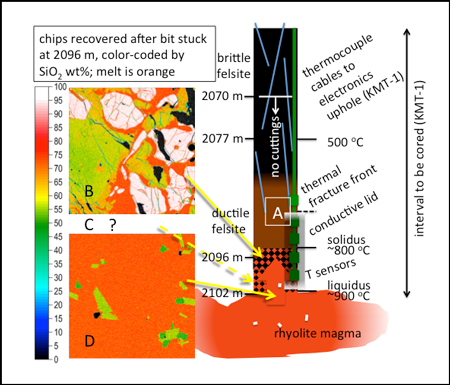 Results, observed and inferred, from IDDP-1 and plans for KMT-1 assuming similar section.