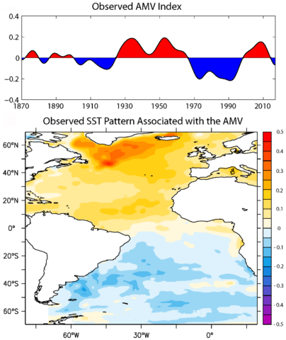 Chart and map of observed Atlantic multidecadal variability
