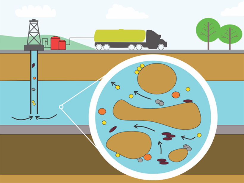 An illustration showing microscopic colloidal particles adhered to sand grains in an aquifer from which groundwater is being pumped to the surface via a well.