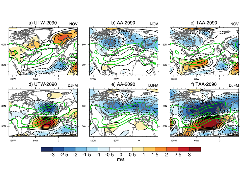 Graphs showing anomalies in the zonal wind in different time periods
