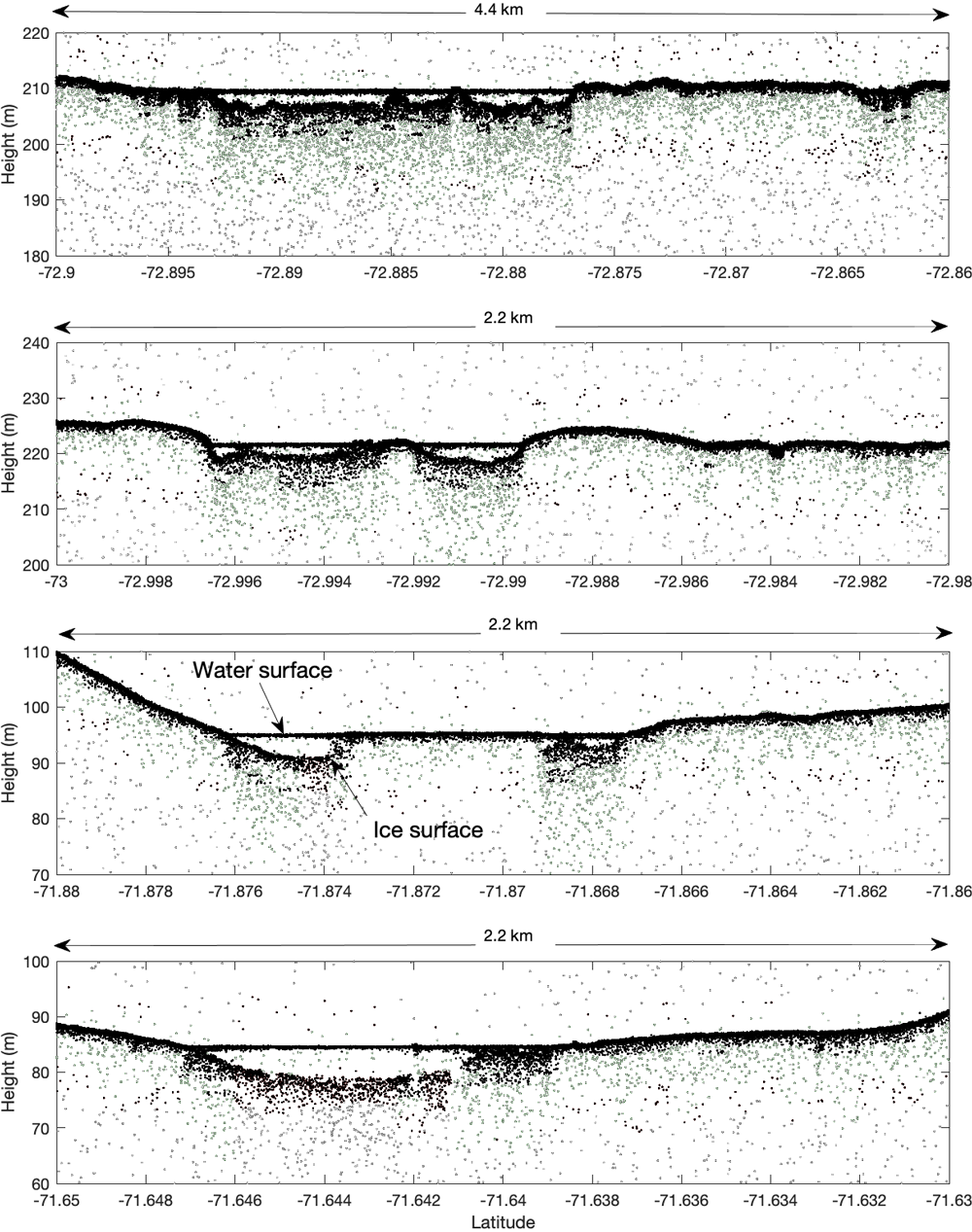 ICESat-2 transects over Antarctica’s Amery ice shelf melt ponds show elevations for the water and ice surfaces.