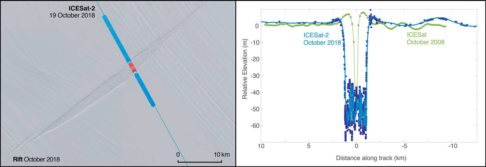 Measurements from two missions over Antarctica’s Filchner-Ronne ice shelf show how its characteristics have changed.