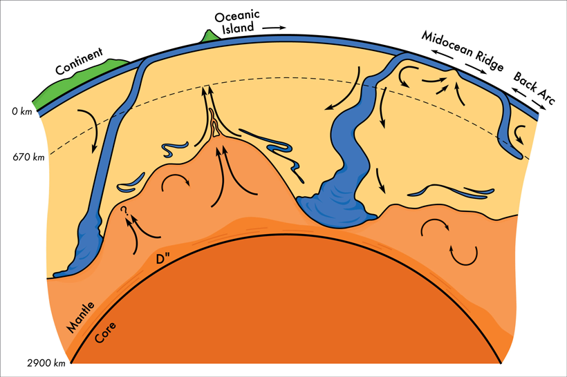 Cutaway illustration of Earth’s interior Cutaway illustration of Earth’s interior