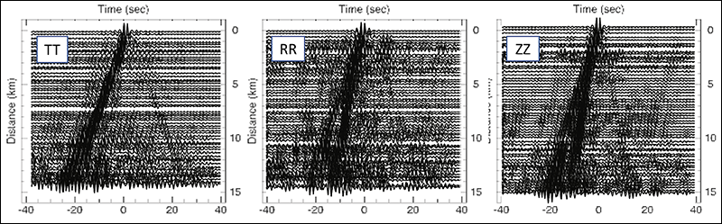 These examples of ambient noise correlations show surface waves amplified by the structure of the San Gabriel Basin These examples of ambient noise correlations show surface waves amplified by the structure of the San Gabriel Basin
